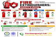 Golden Seconds : How to Conquer the Fire