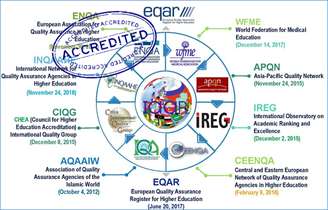     World Accreditation Day